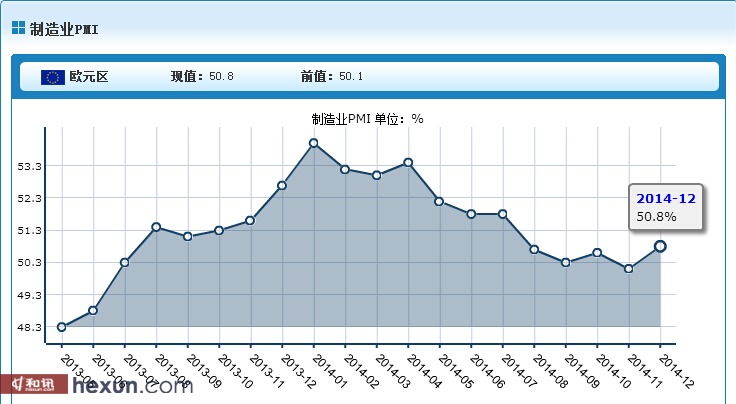 欧元区银行预计贷款需求将强劲增长