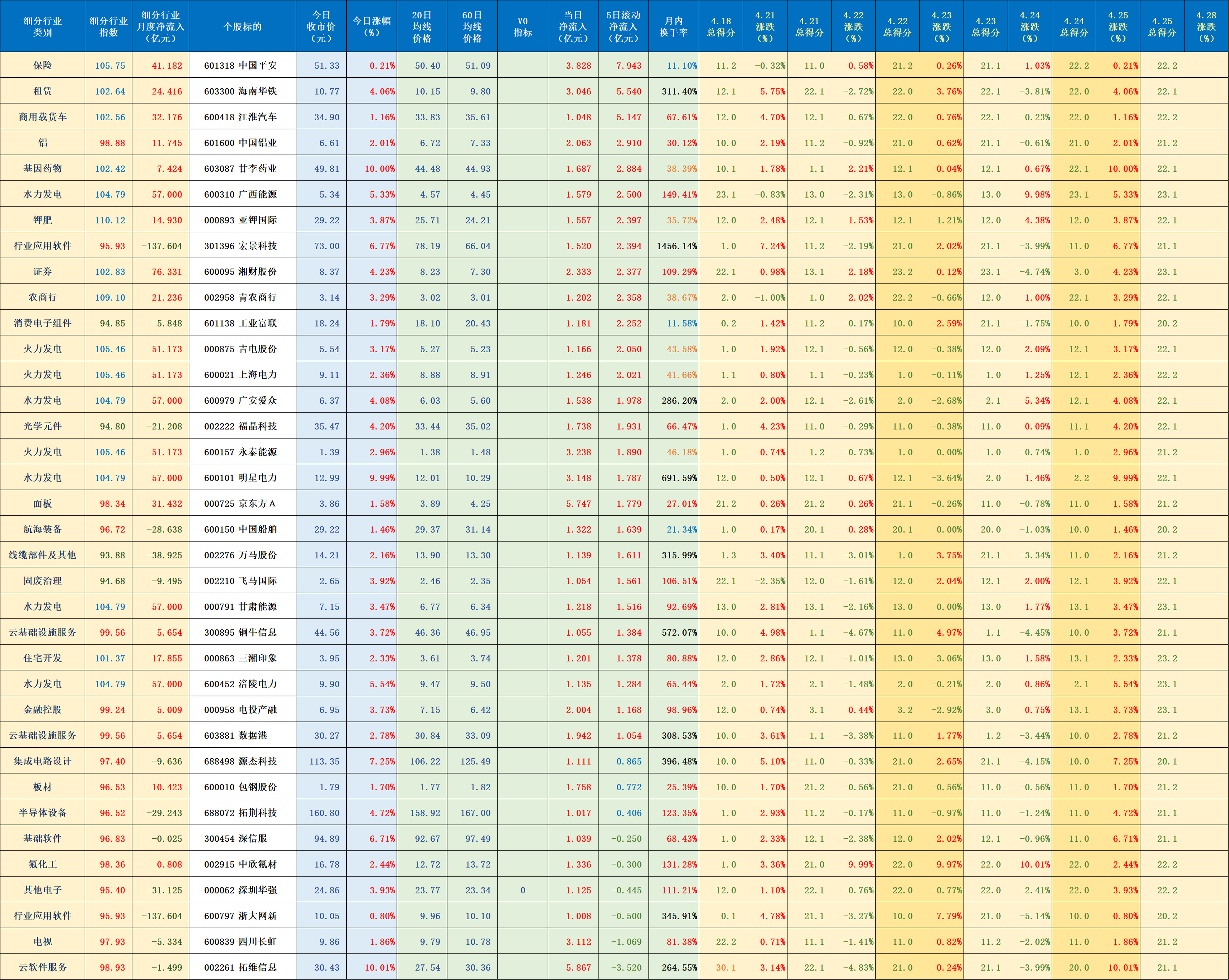 2025年1-6月全国吸收外资4232.3亿元人民币