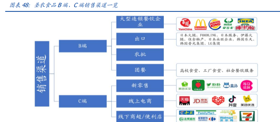 圣农发展获得发明专利授权：“一种肉鸡养殖用饲料生产装置”