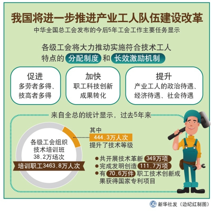 瞄准万亿级市场！七部门联合印发《推动工业领域设备更新实施方案》