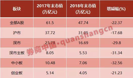 市值16亿元公司，要花1.2亿元上海买房