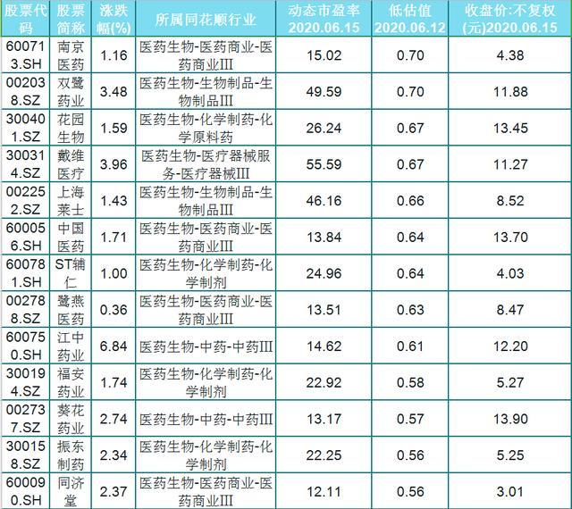 19只股即将实施分红（名单）