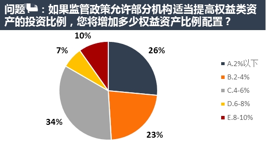机会乍现！险资股权投资频频，今年已布局逾300亿元