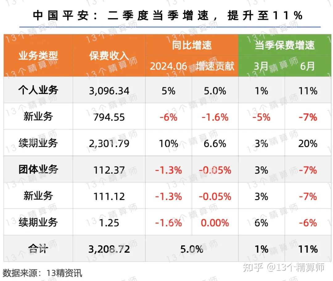 重启银保业务，险企竞争格局生变！