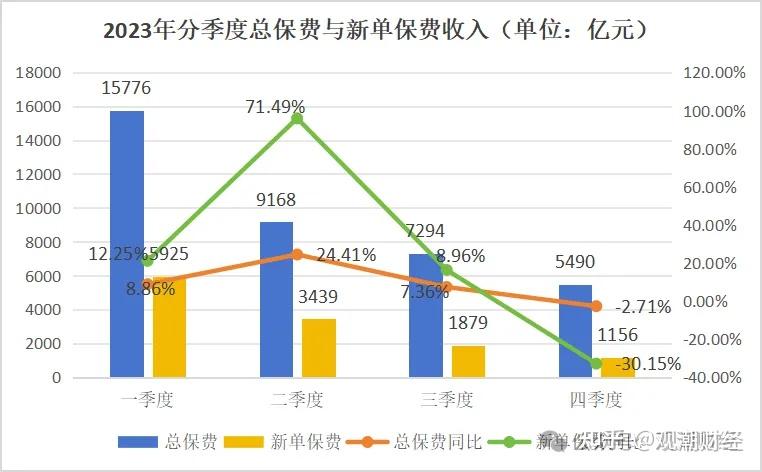 重启银保业务，险企竞争格局生变！