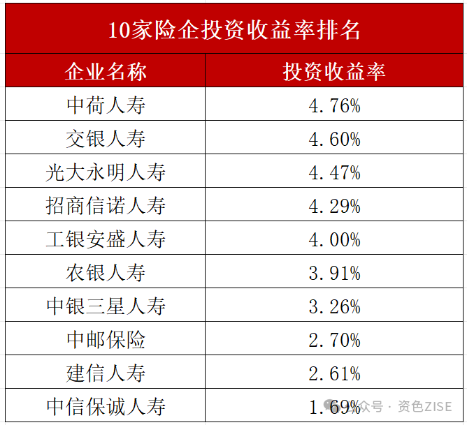 重启银保业务，险企竞争格局生变！