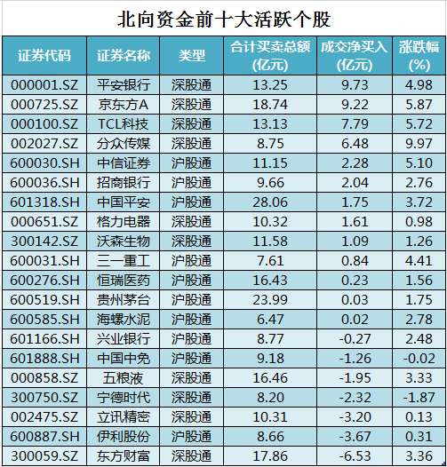 非银金融行业资金流入榜：中国平安、中信证券等净流入资金居前