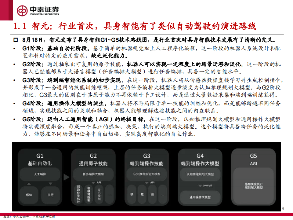 今日投资参考：房地产政策稳步推进落地 特斯拉机器人量产在即