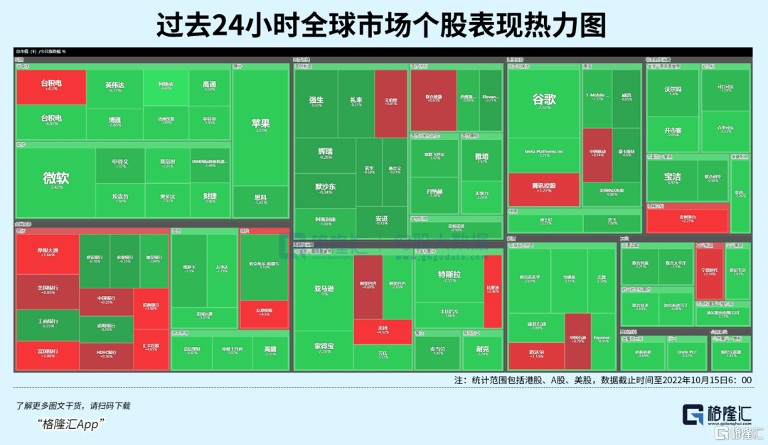 167家公司预告前三季度业绩 126家预增