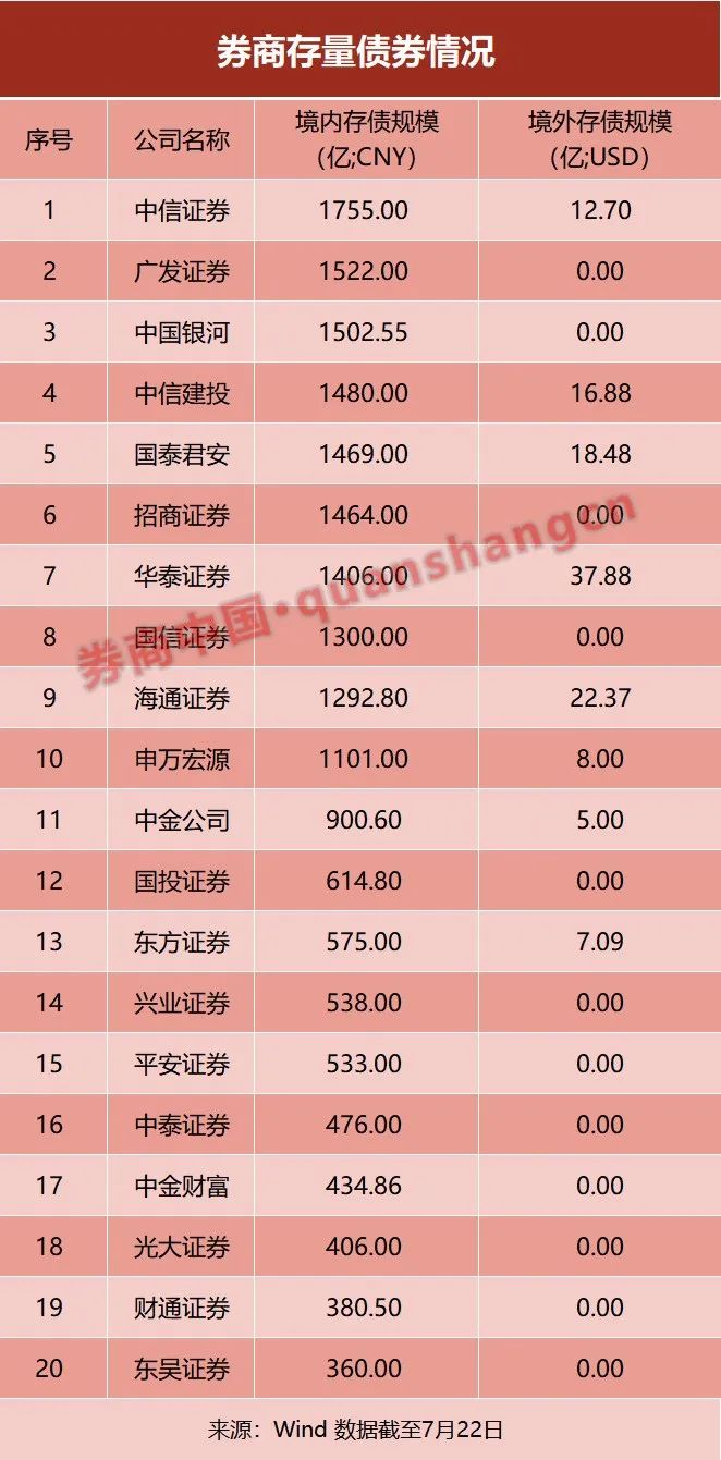 为偿付能力“解渴”！保险公司年内发债近千亿