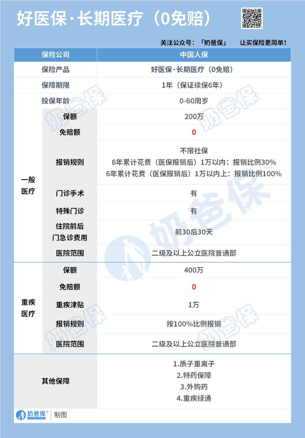 解决“一老一小”保障难点 蚂蚁保“好医保”上线中老年版、新版少儿长期医疗险