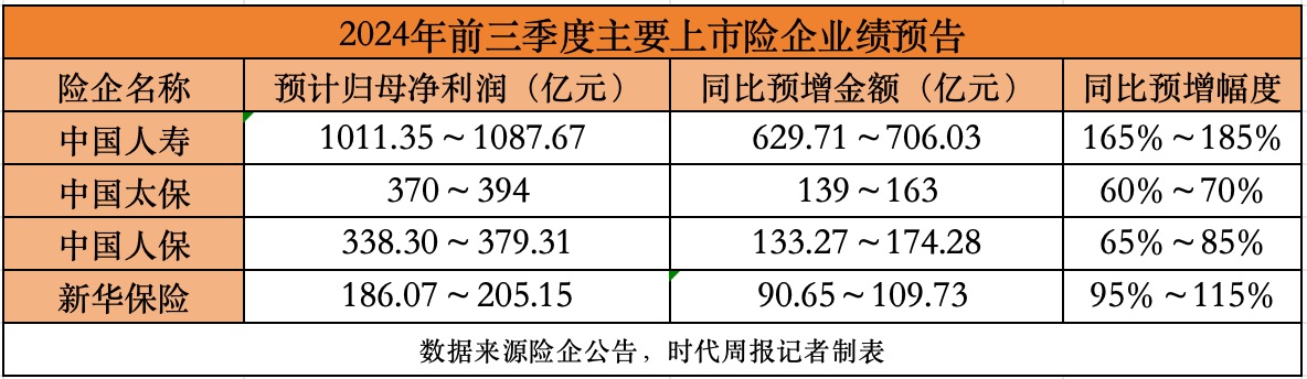 险企今年发债创历史新高！