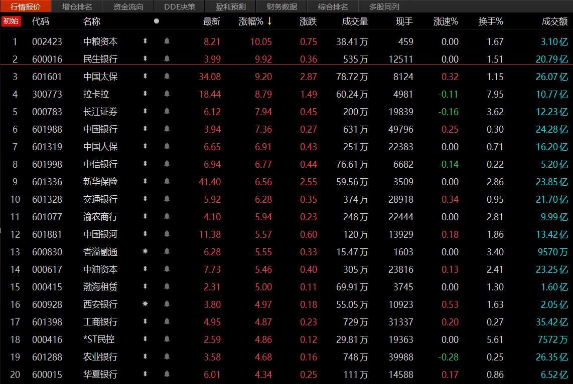 非银金融行业1月17日资金流向日报