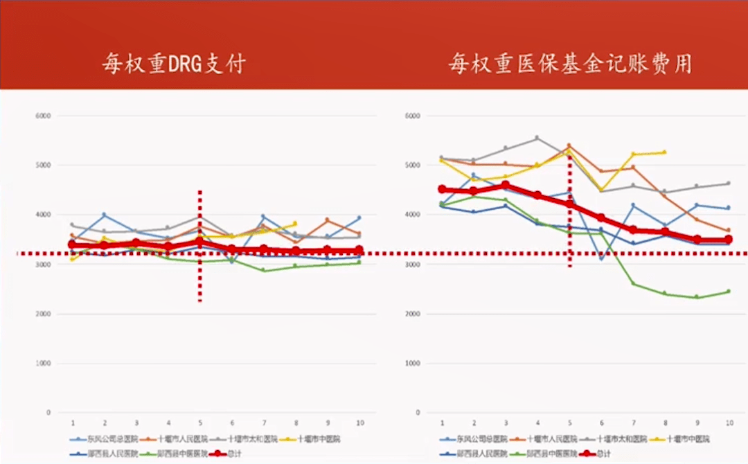 更普惠、更高端？DRG/DIP改革下商业医疗险发展脚步不停