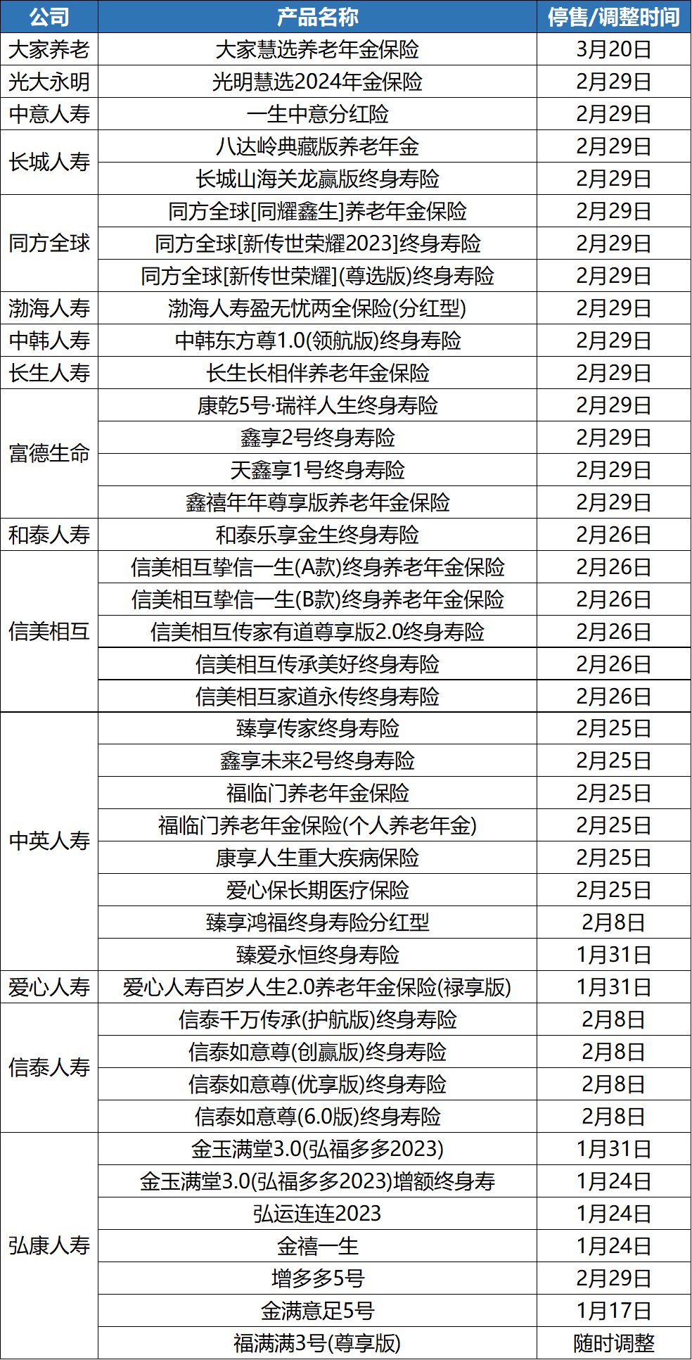 非车险“报行合一”监管新规酝酿出台