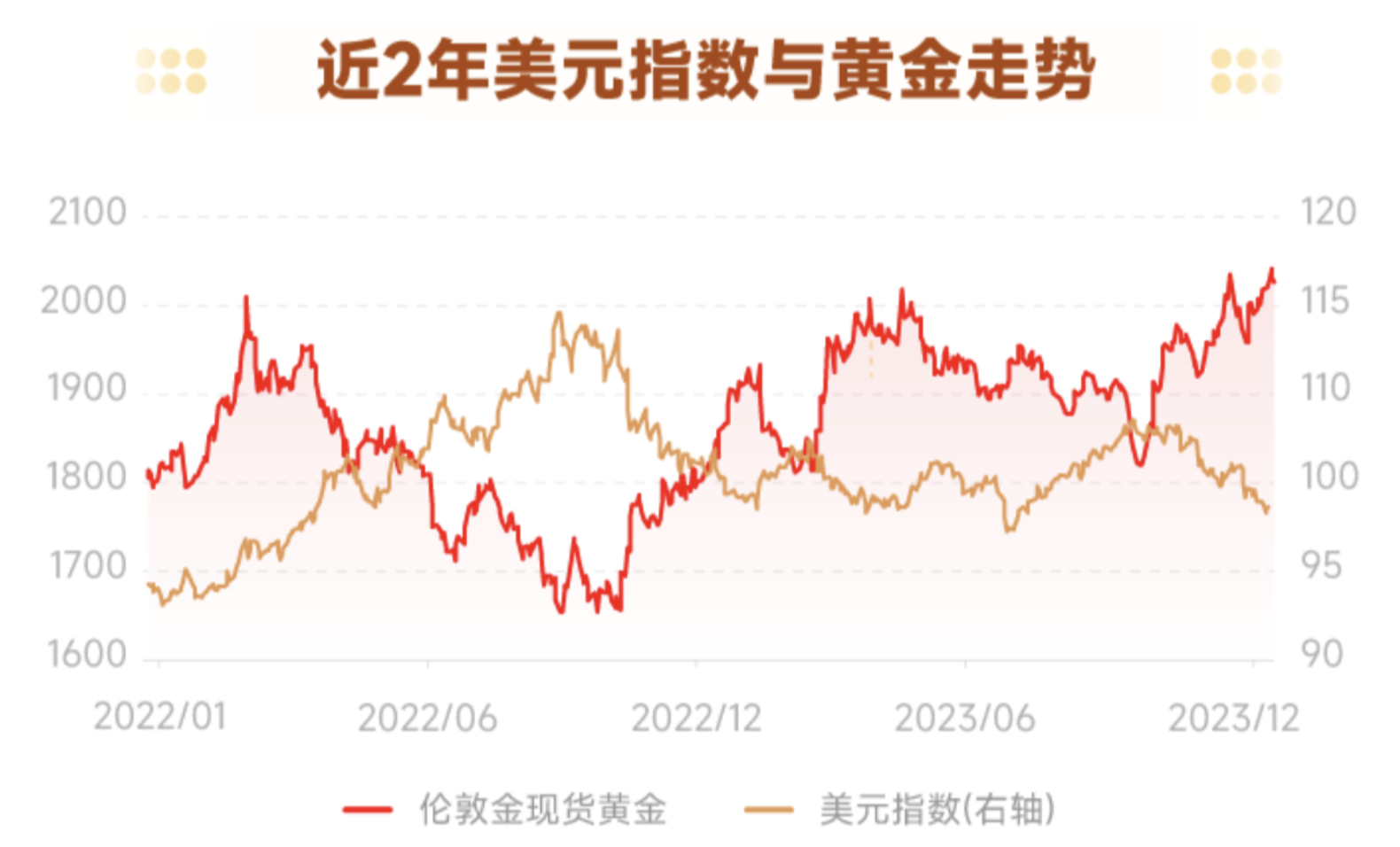 黄金价格涨到位了吗？重磅买家入场在即