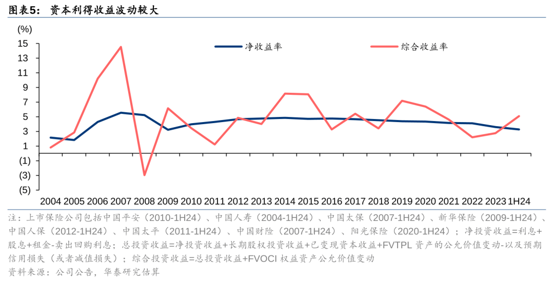 险资投黄金试点落地！10家公司入围，投资余额不得超过上季末资产1%