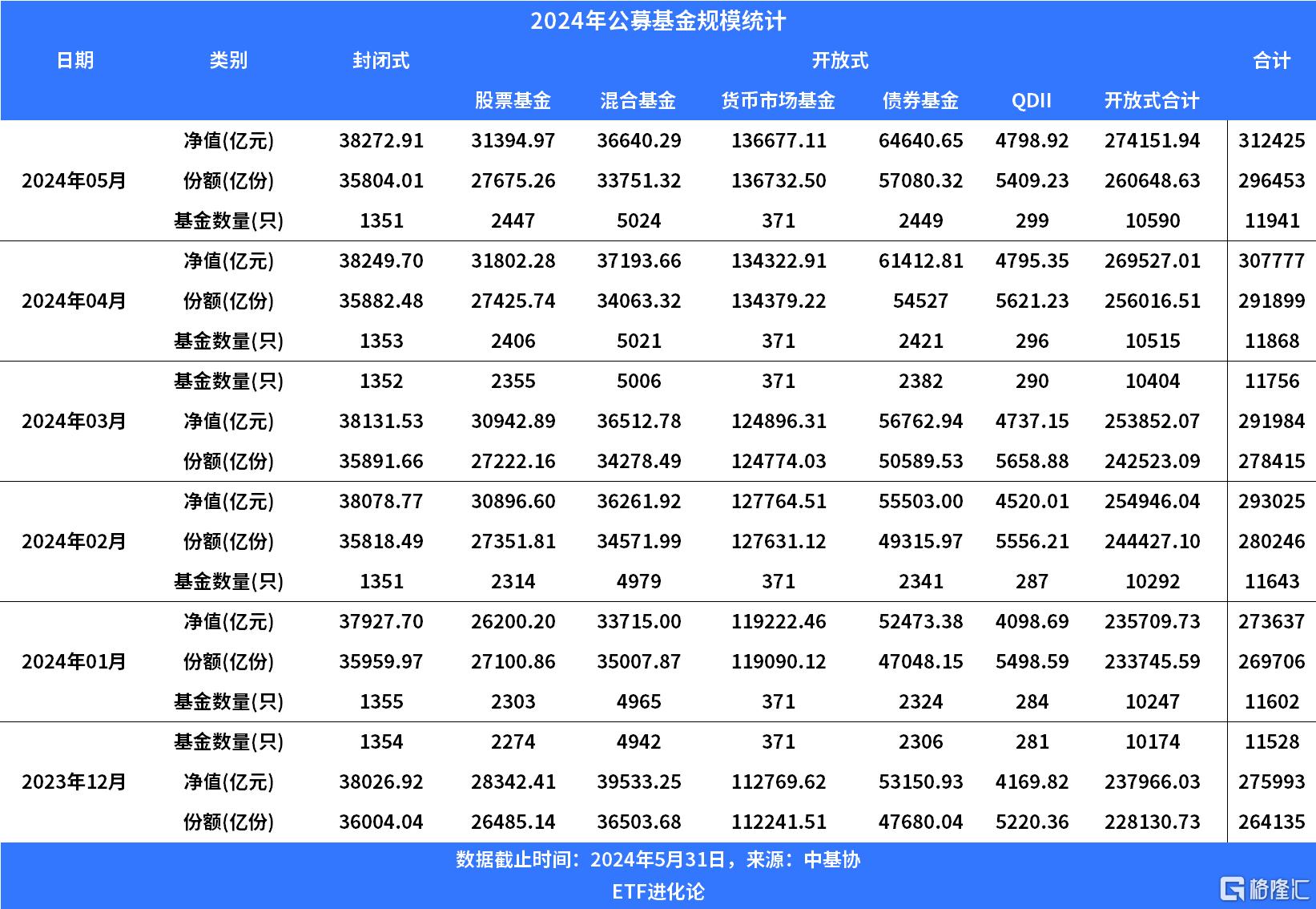 《保险资管基金产品竞争力报告（2025）》发布：头部权益产品年化收益率超50% 固收类产品逾九成正收益
