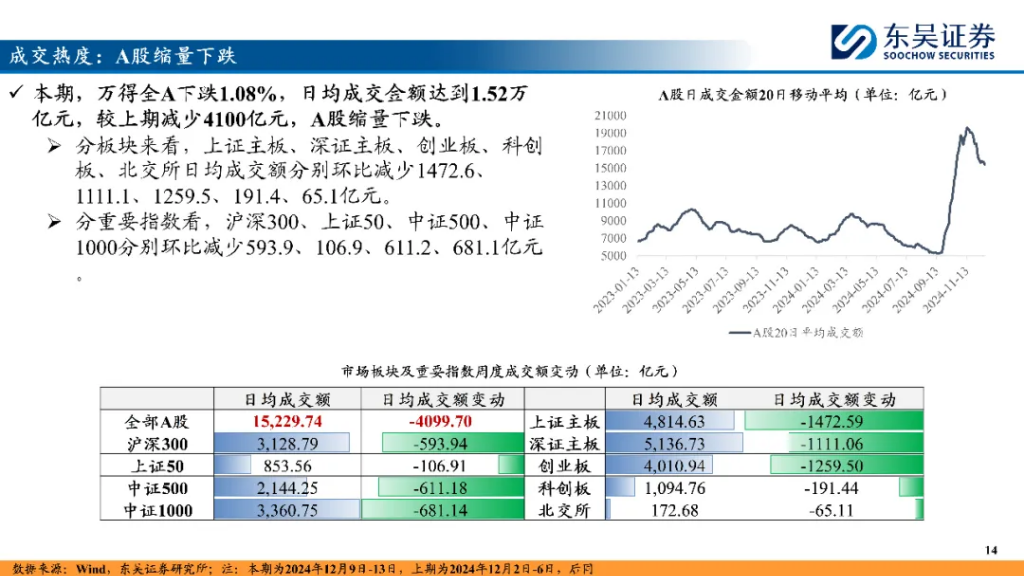 增量长钱！500亿险资已投，二期又来了