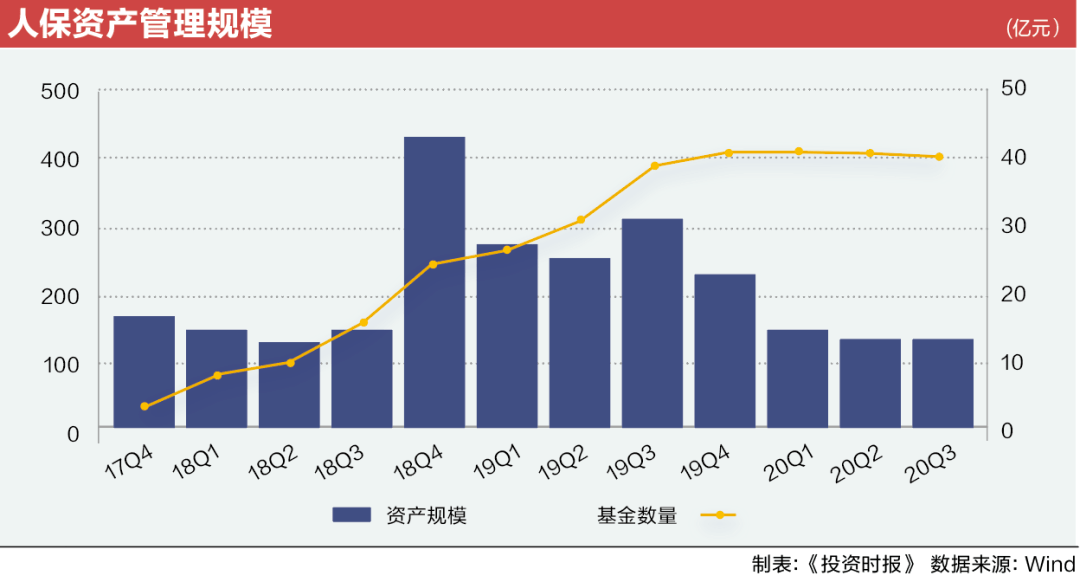 人保资产注册市场首单高速公路权益型持有型不动产ABS