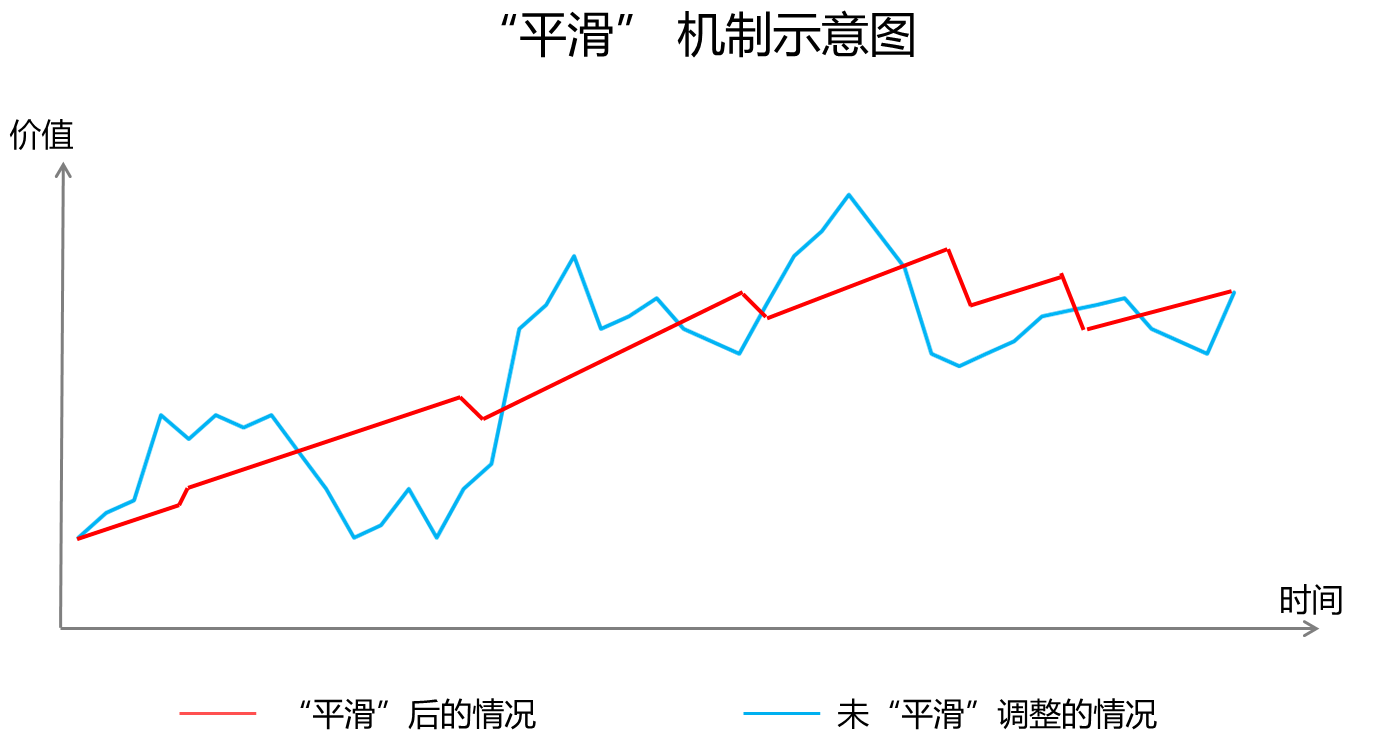 新会计准则重构分红逻辑 险企纷纷强调“平滑处理”