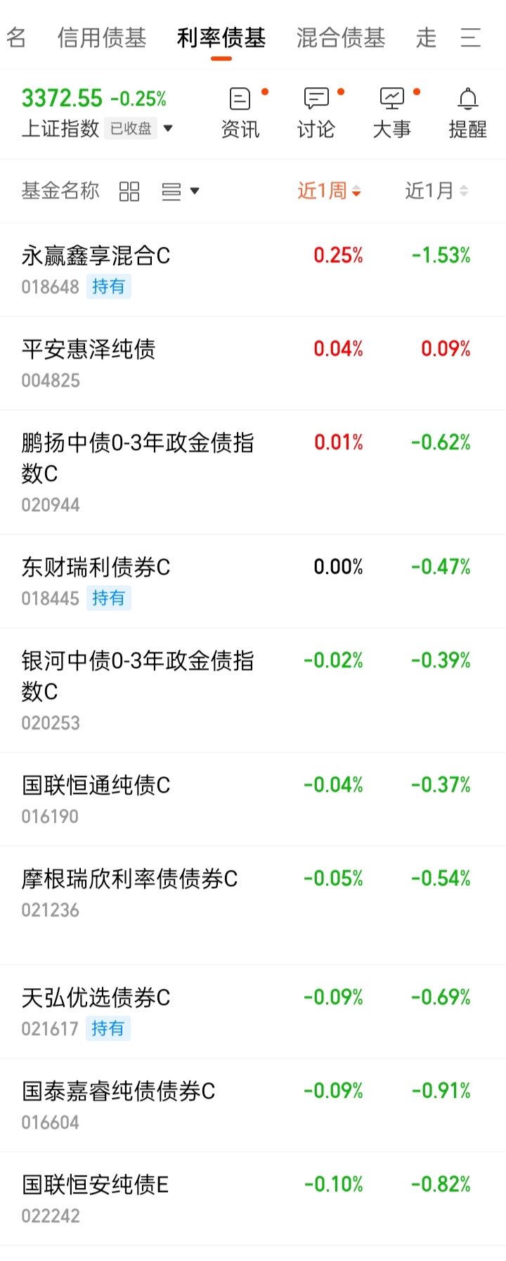 债市上周延续强势格局 部分债基调整净值精度