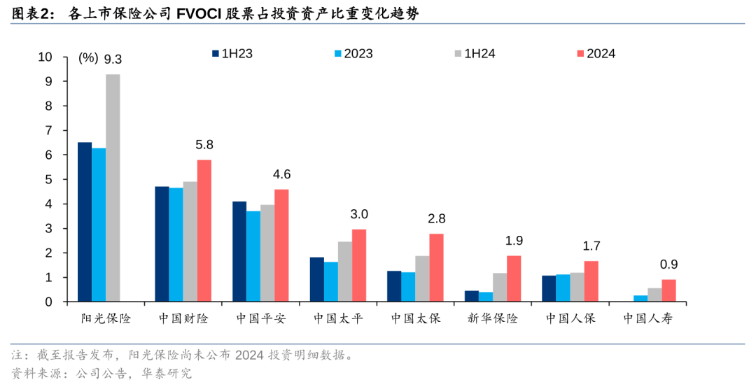 泰康稳行120亿接棒 险资长期股票投资试点规模达1620亿