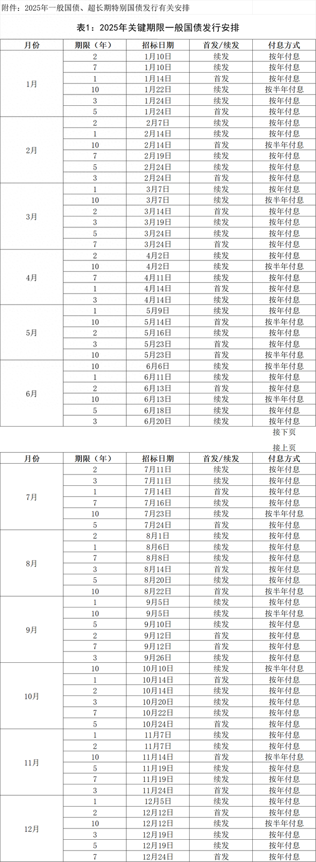 2025年超长期特别国债今日起发行