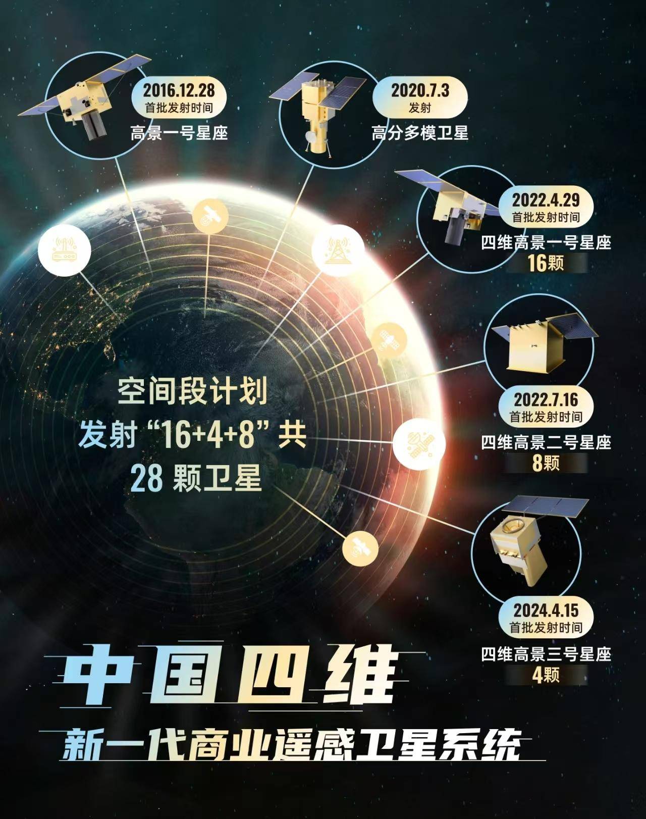 首单科创债券落地 低空经济融资多点开花