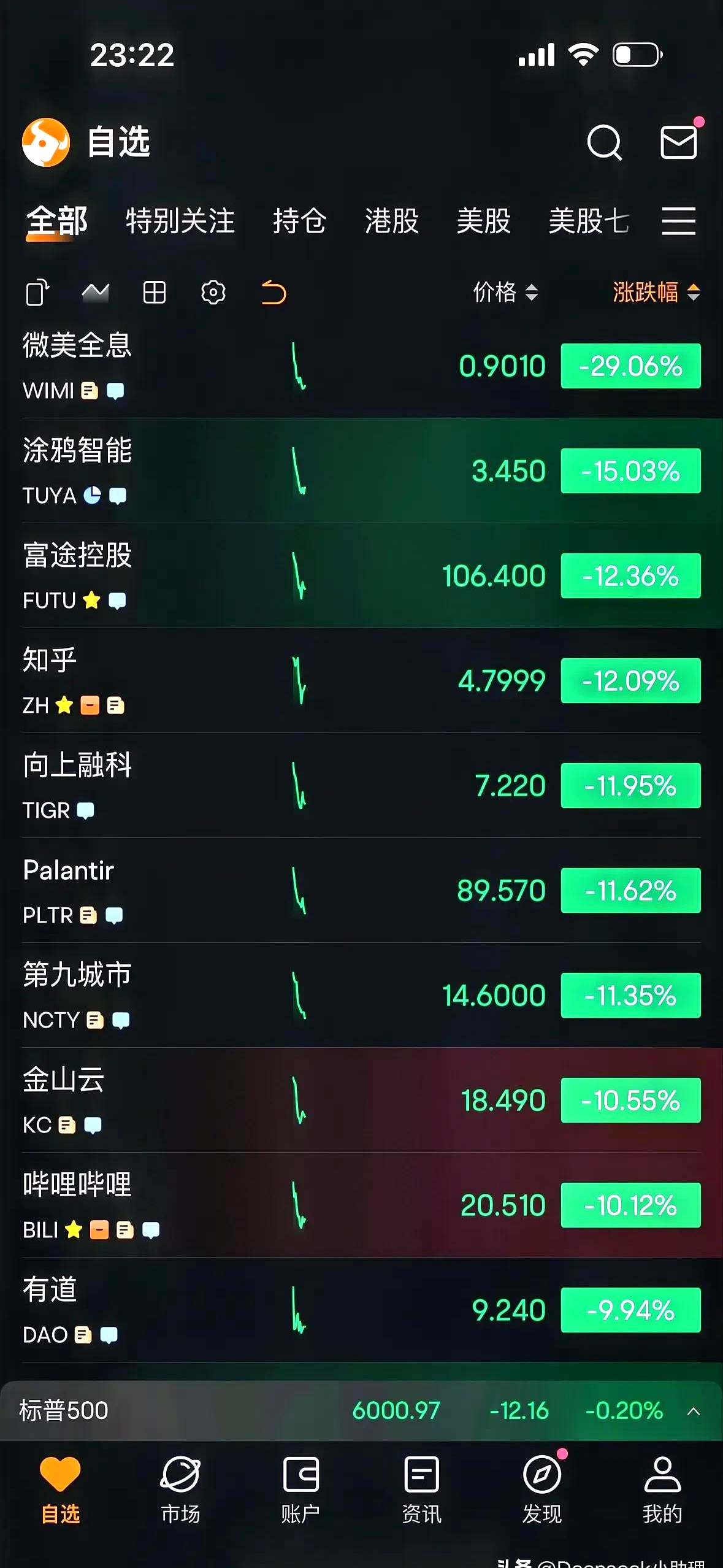 深夜！美股大涨，中概股狂拉！美财长最新演讲→