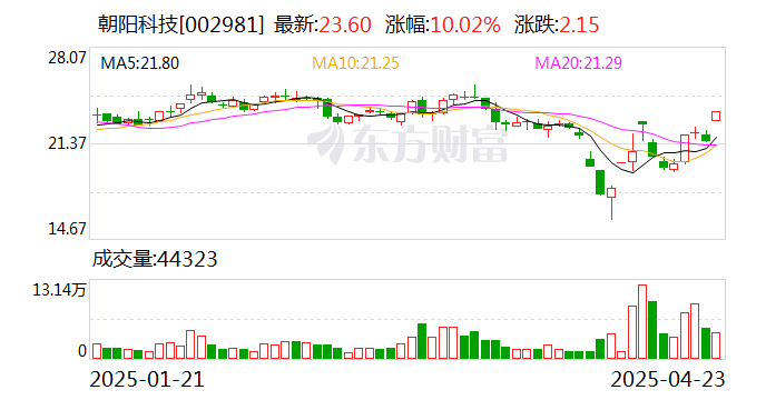 上汽集团4月23日大宗交易成交275.08万元