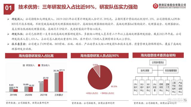 海光信息4月23日大宗交易成交381.56万元