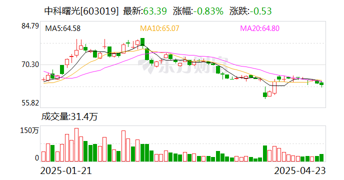 上汽集团4月23日大宗交易成交275.08万元