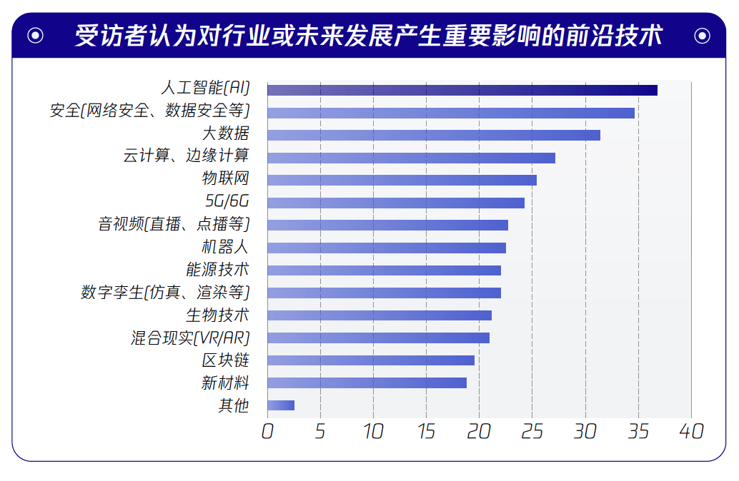 AI时代知识产权保护需科学的智慧和制度的理性