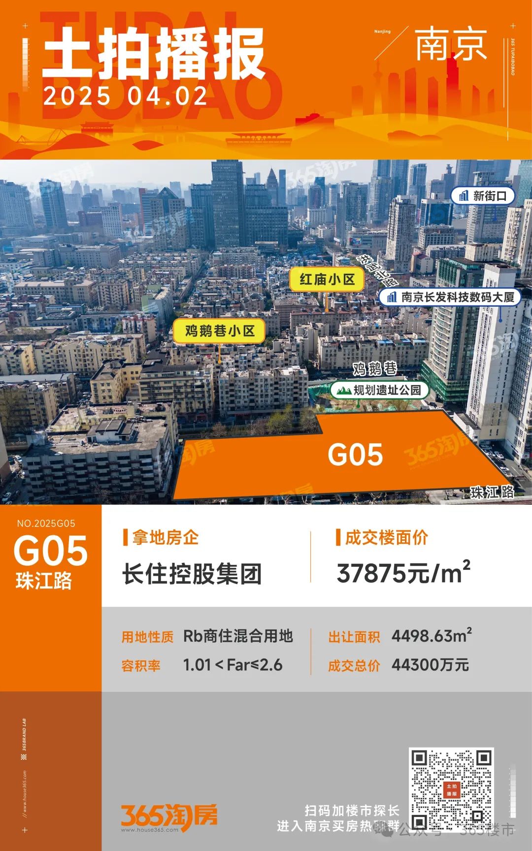 核心城市土拍平均溢价率连续4个月维持20%左右