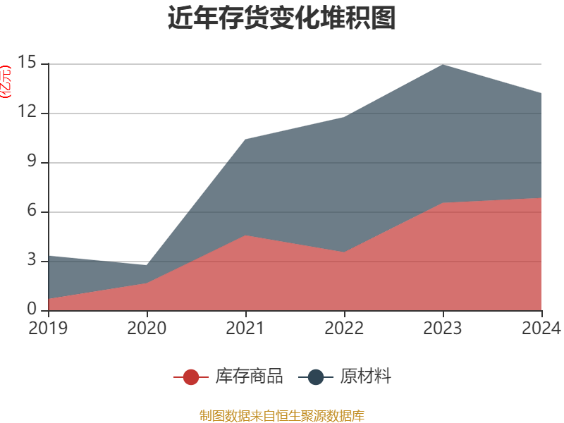 冰山冷热(000530.SZ)：2024年净利润1.1亿元，同比增长123.46%