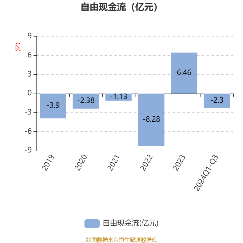 岱勒新材(300700.SZ)：2024年净亏损2.44亿元
