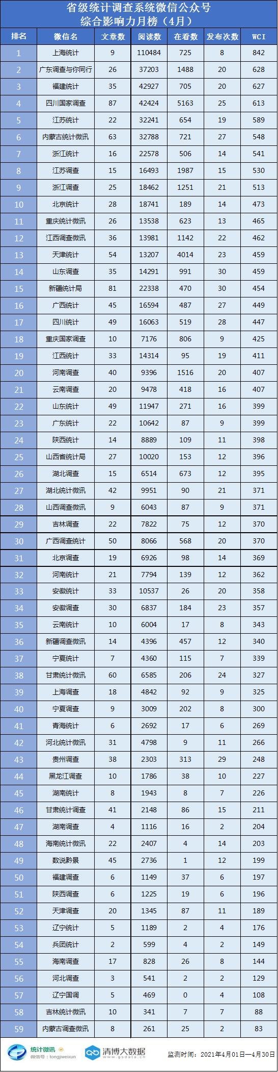 科创板活跃股排行榜（4月23日）