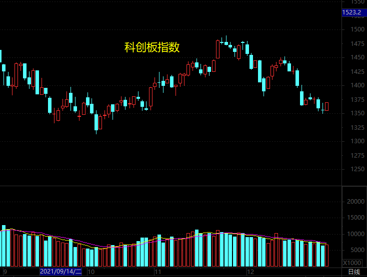 科创板活跃股排行榜（4月23日）