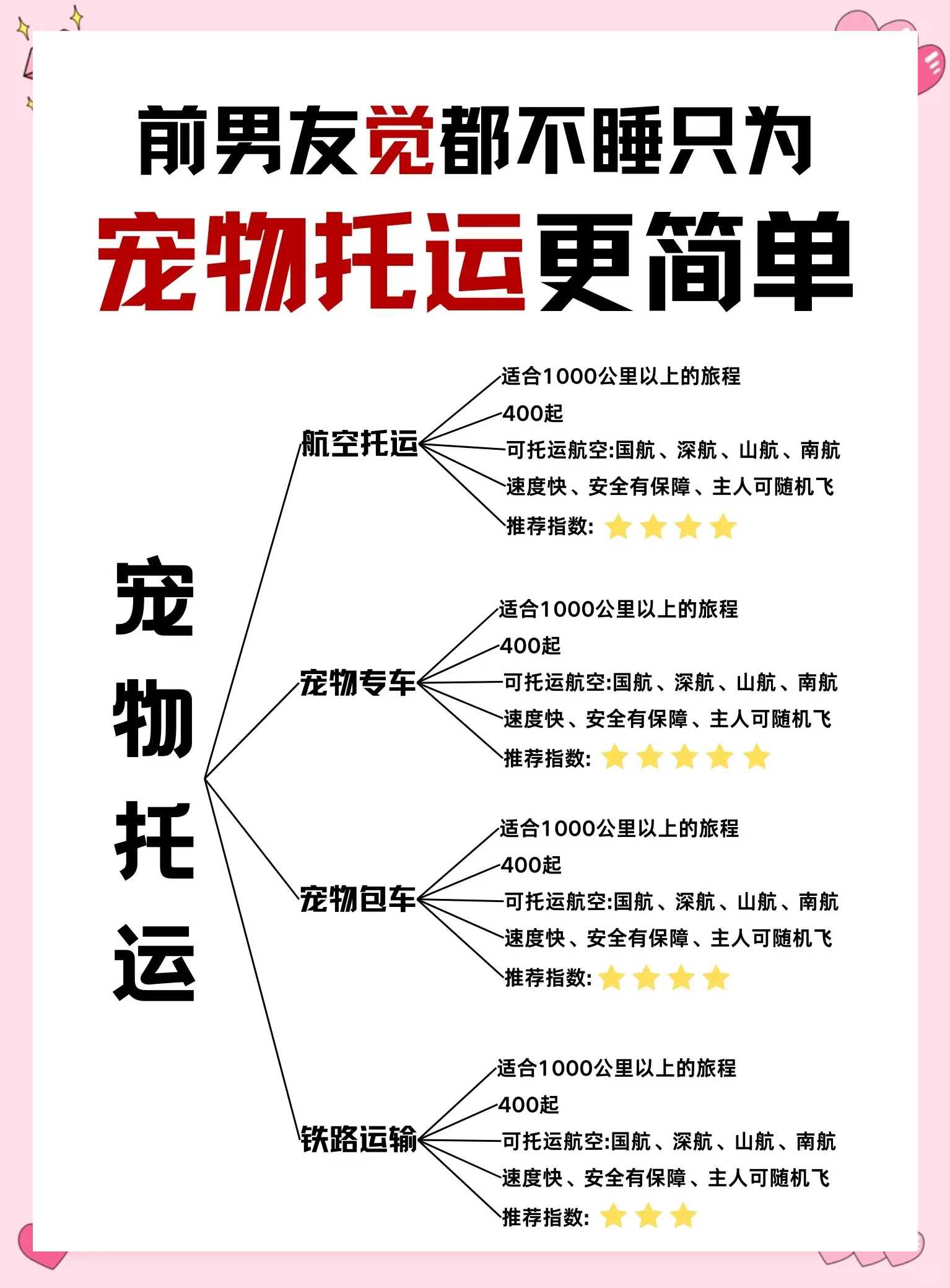 高铁宠物托运：“智能监测+运输箱”打造萌宠专属舱