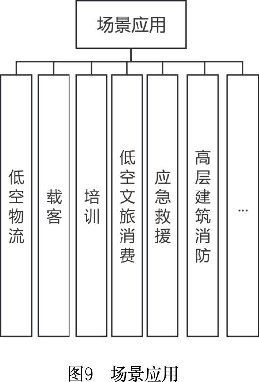 英投入资金、优化监管支持低空经济发展