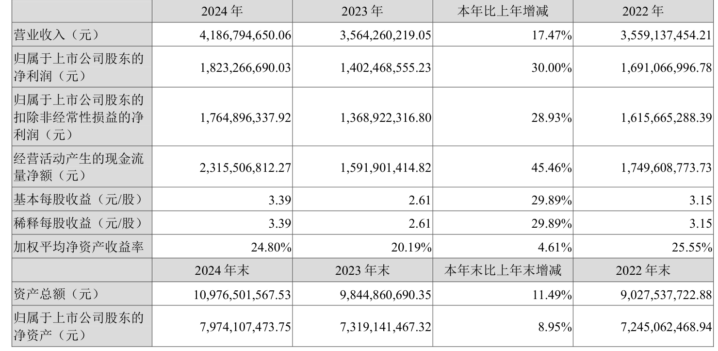 则成电子公布2024年分配预案：拟10转增4派1元