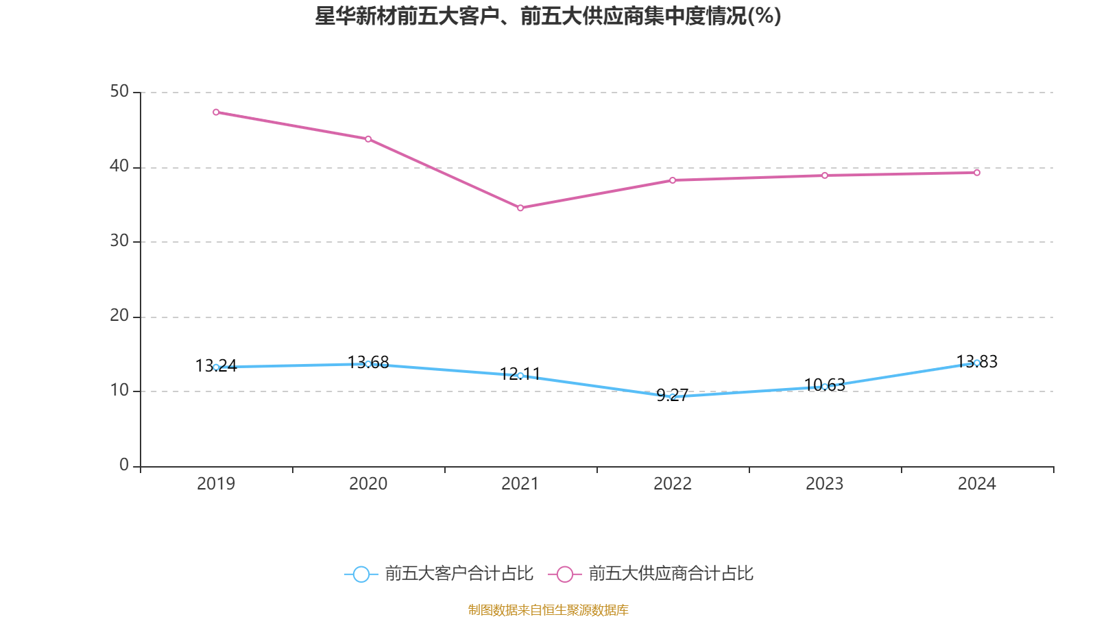 莱伯泰科：2024年净利润同比增长42.03% 拟10派6元
