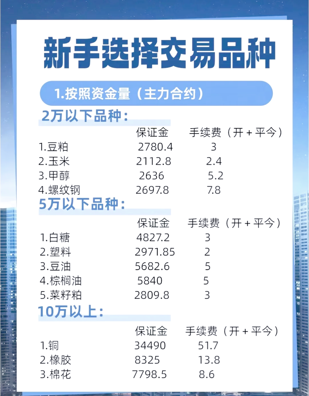大商所：2025年劳动节假期调整相关品种期货合约涨跌停板幅度和交易保证金水平