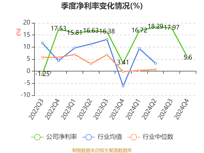 莱伯泰科：2024年净利润同比增长42.03% 拟10派6元