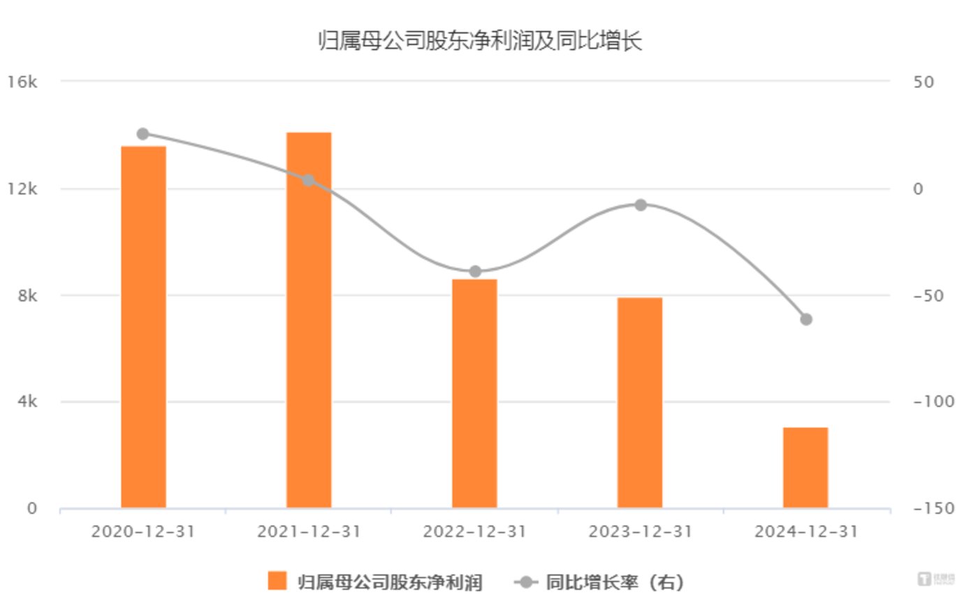 云鼎科技2025年一季度业绩滑坡：大项目竣工验收周期性是主因