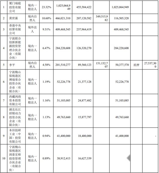 宁德时代大宗交易成交1.15万股 成交额228.10万元