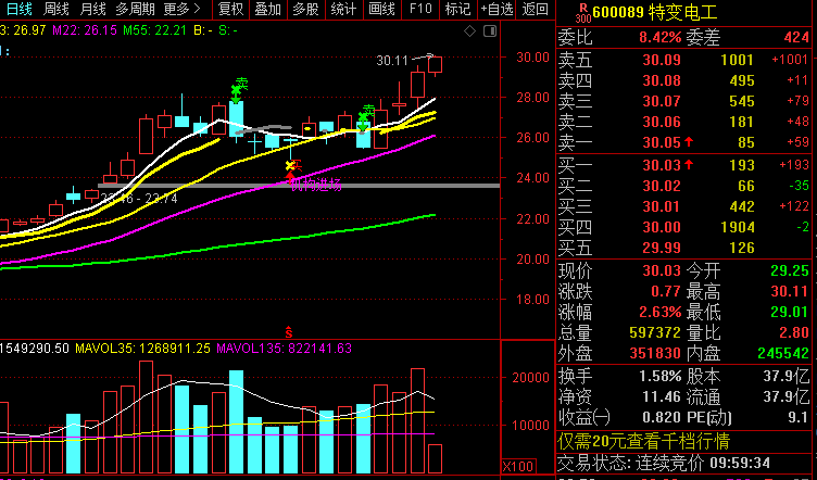 4.81亿元主力资金今日撤离银行板块