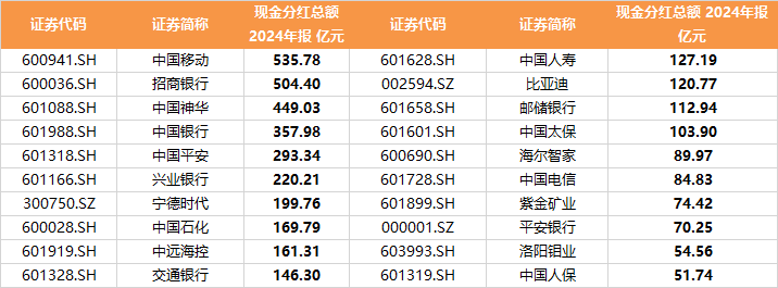 派的早、红包大！银行派现潮启幕，分红总额突破6000亿元
