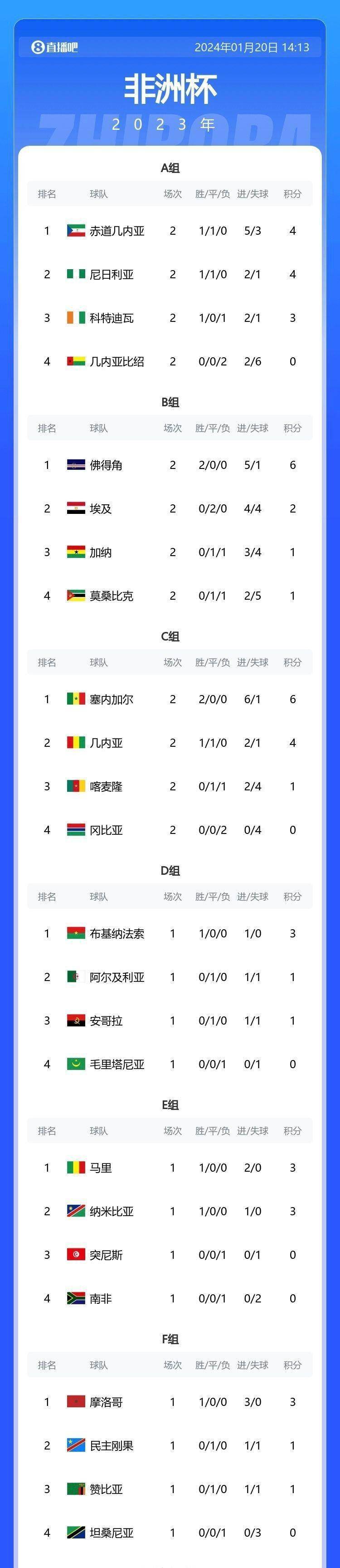 佛得角2024年第四季度实际GDP同比增长6.7%